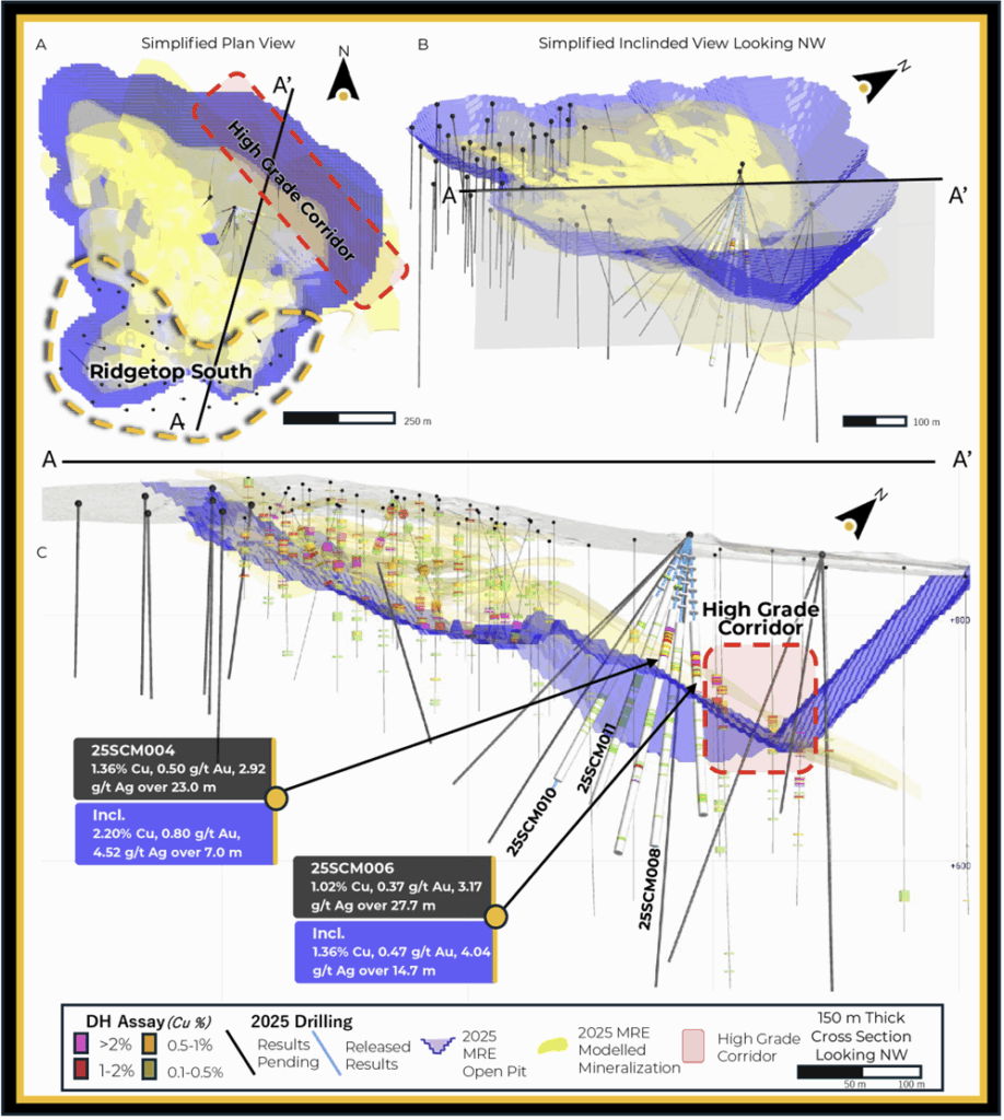 image 3 High-Grade Drill Intercepts at Minto North West Zone and Ridgetop Zone Confirm the Potential of the Minto Copper-Gold-Silver System